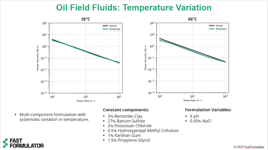Oil field fluids temperature variation predictions